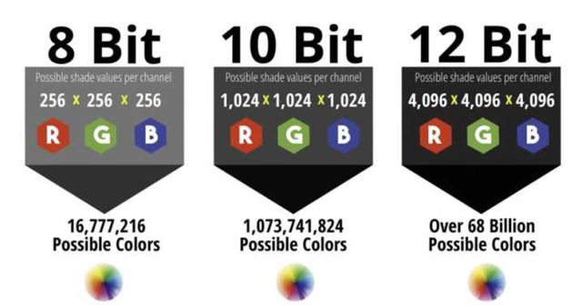 数色深8bit、10bit和12有啥区别？pg电子游戏网站选购投影机容易忽略的重