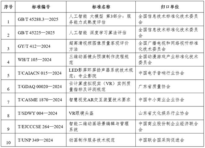 电影标准化信息简报（第3期）pg电子试玩入口标准动态｜