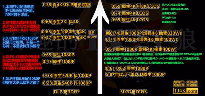 影仪推荐客厅党必看！这三款闭眼买不后悔pg电子模拟器试玩2025客厅4K投(图3)