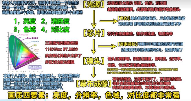影仪推荐客厅党必看！这三款闭眼买不后悔pg电子模拟器试玩2025客厅4K投(图6)