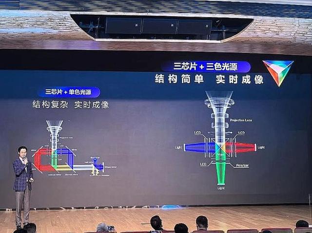 投影技术进步全看“液晶”pg模拟器试玩2025年(图3)