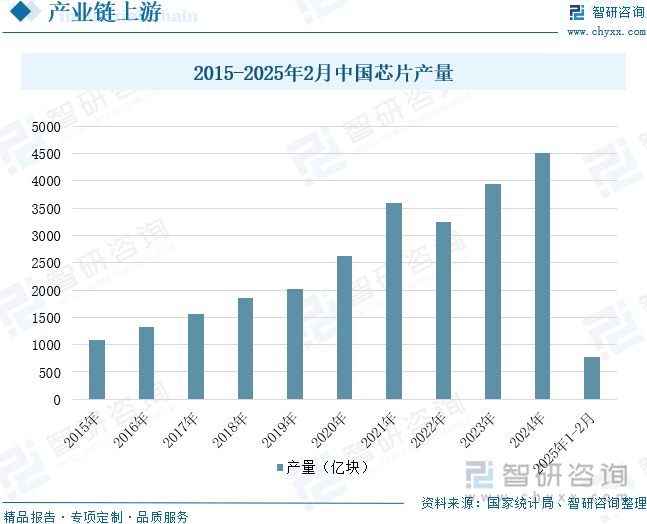 中国投影机行业未来发展前景及趋势（智研咨询发布）pg模拟器电脑版【前景趋势】一文读懂2025年(图5)