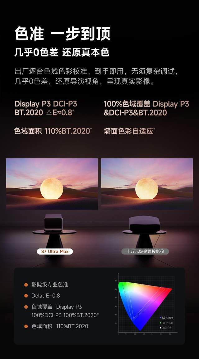 当贝S7 Ultra Max家庭杜比电影机首选pg电子模拟器免费版投影为什么不支