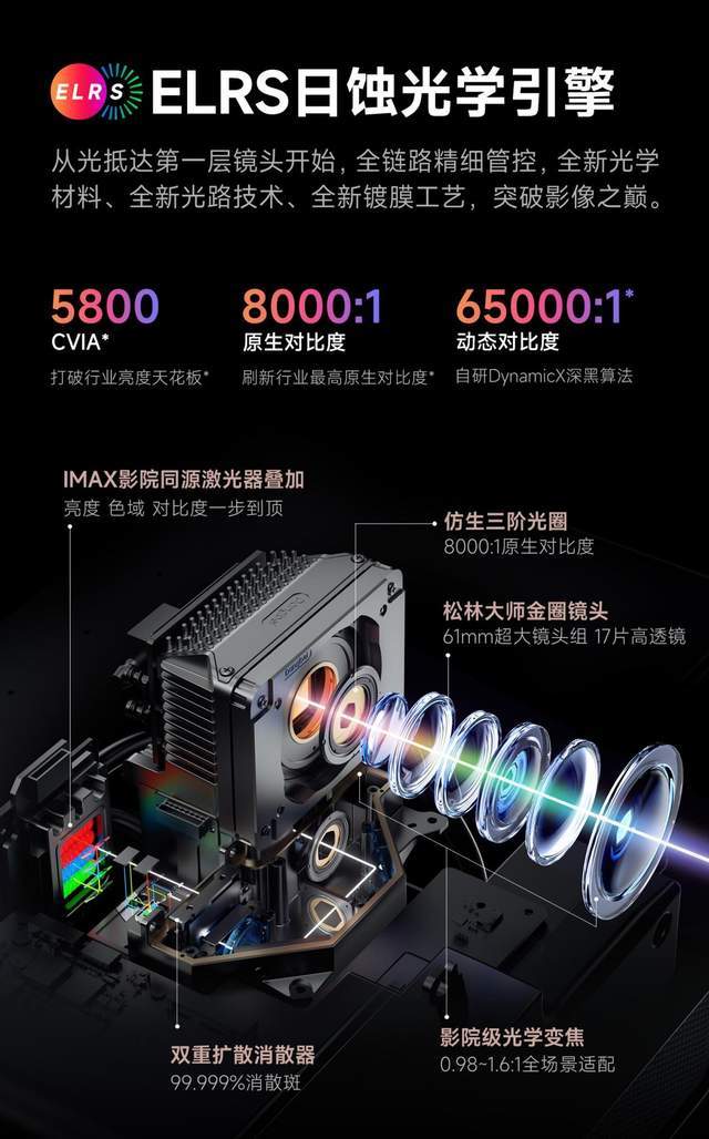 当贝S7 Ultra Max家庭杜比电影机首选pg电子模拟器免费版投影为什么不支持杜比视界？(图3)