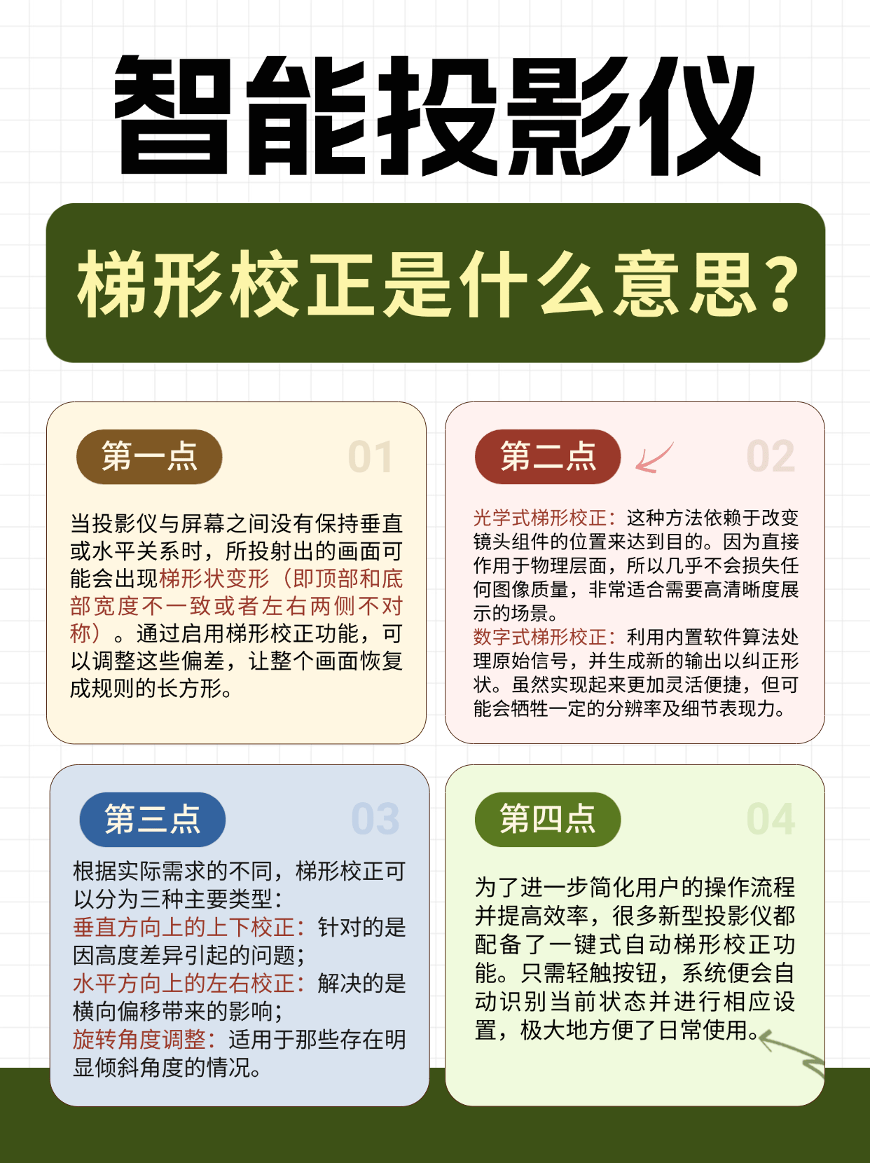 形校正是什么意思？pg电子投影仪的梯