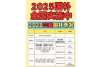 新消息：多地持续领取多地暂停最新领取入口